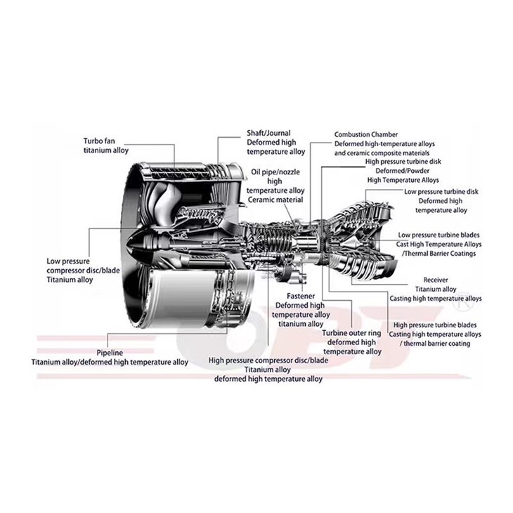 Вспомогательное оборудование газовой турбины